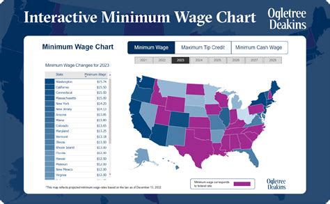 washington state labor prevailing wages